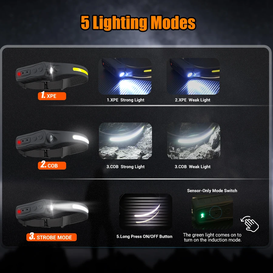 Rechargeable Headlamp 350 Lume - Led Headlight Bulbs review and price