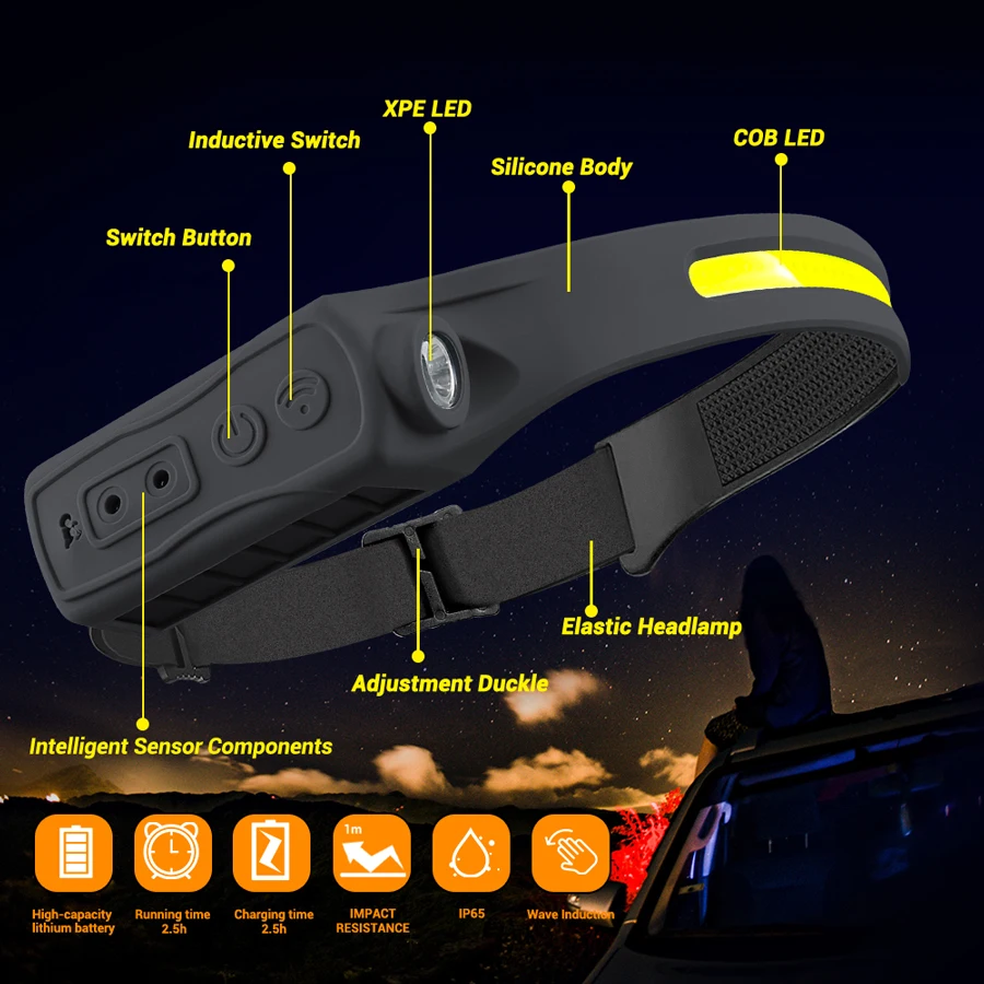 Rechargeable Headlamp 350 Lume - Led Headlight Bulbs review and price