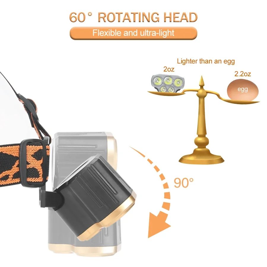 Rechargeable 5 LED Headlight U - Led Headlight Bulbs review and price