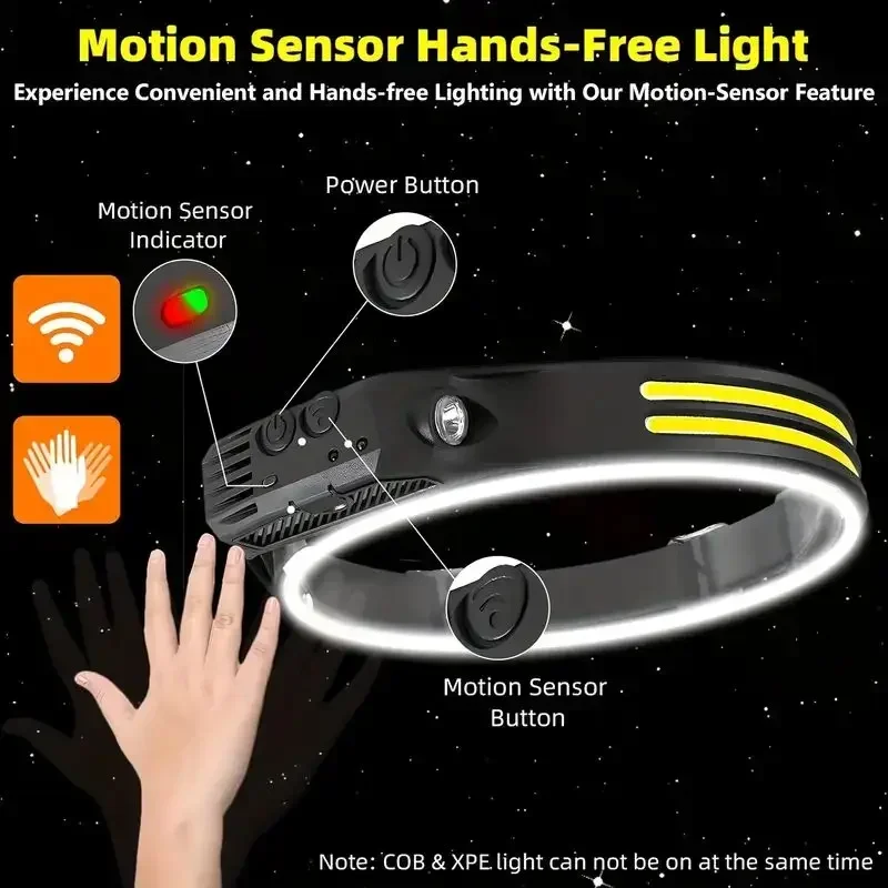 Super Bright Motion Sensor LED - Led Headlight Bulbs review and price