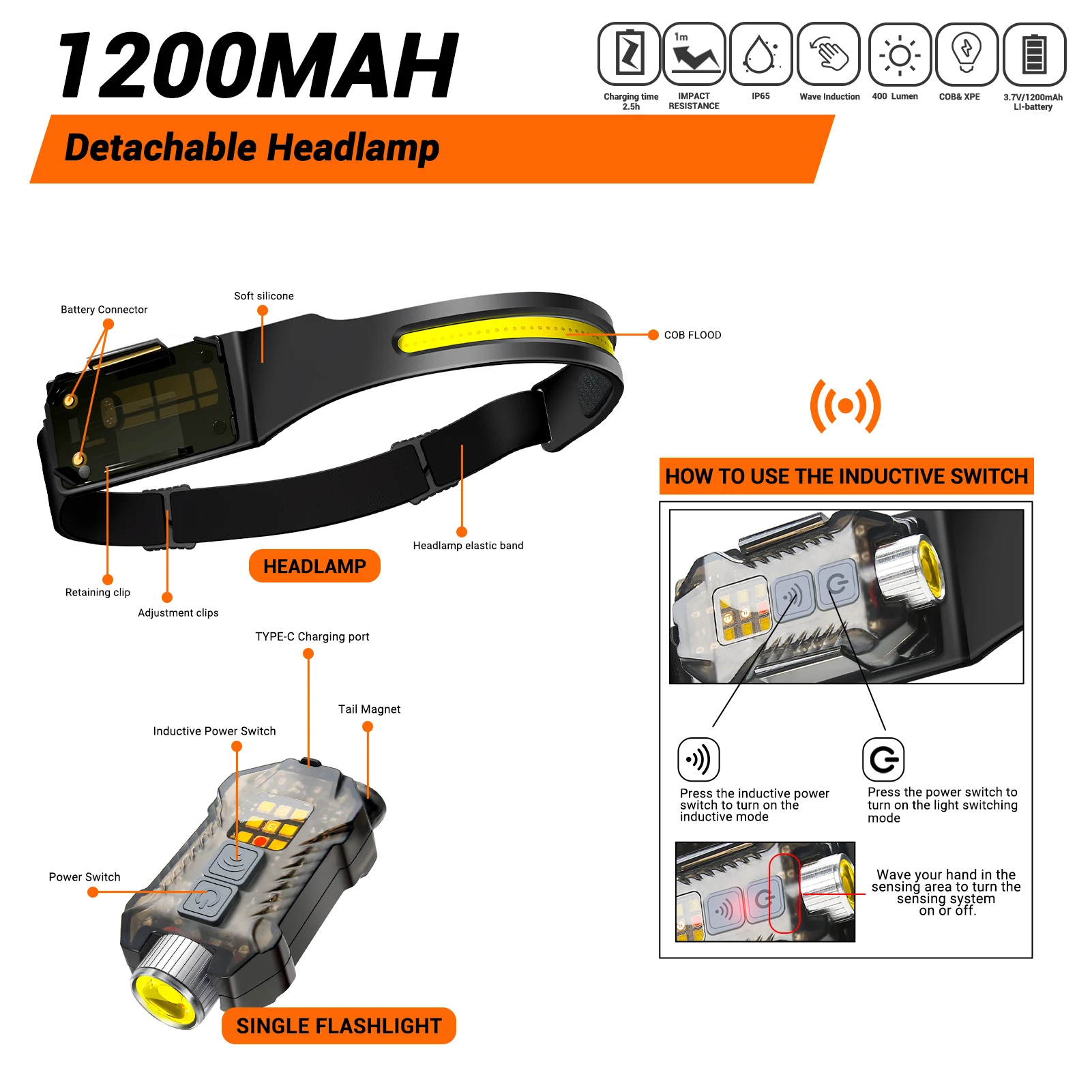 Powerful Induction Headlamp LE - Led Headlight Bulbs review and price