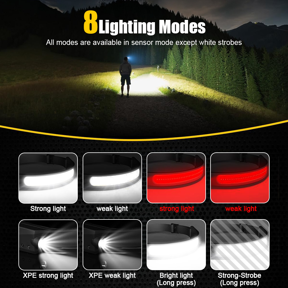 COB Sensor Industrial LED Head - Led Headlight Bulbs review and price
