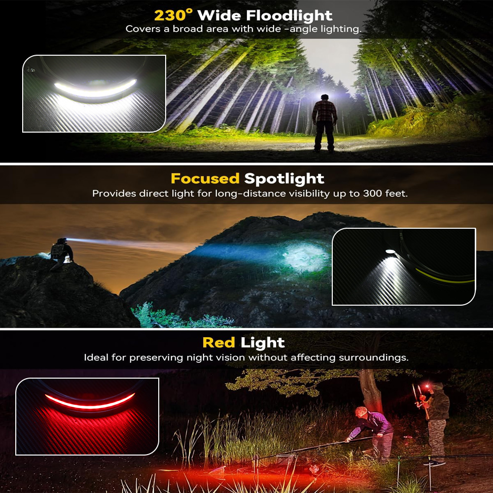 COB Sensor Industrial LED Head - Led Headlight Bulbs review and price