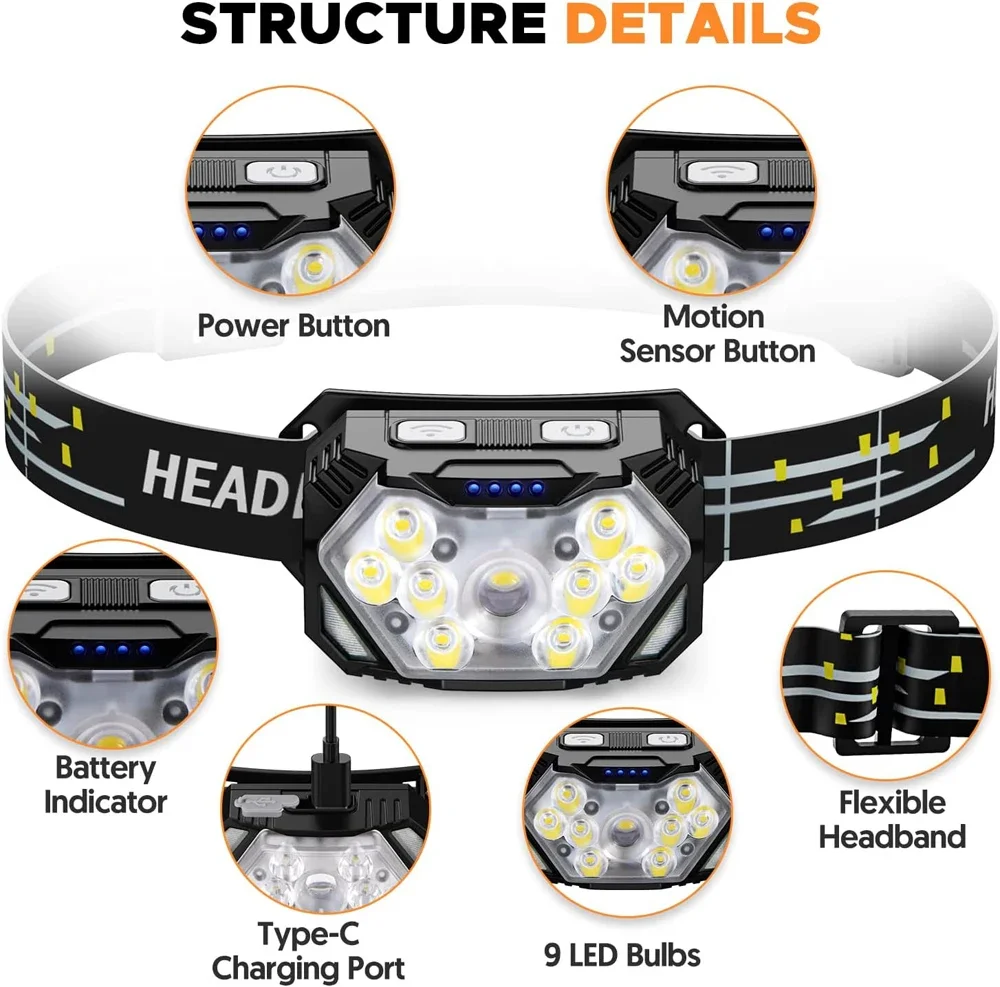 Powerful LED Sensor Headlamp U - Led Headlight Bulbs review and price