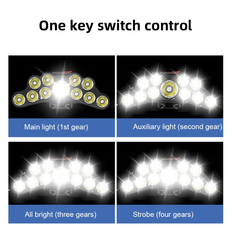 11 LED Headlamp Strong Light H - Led Headlight Bulbs review and price
