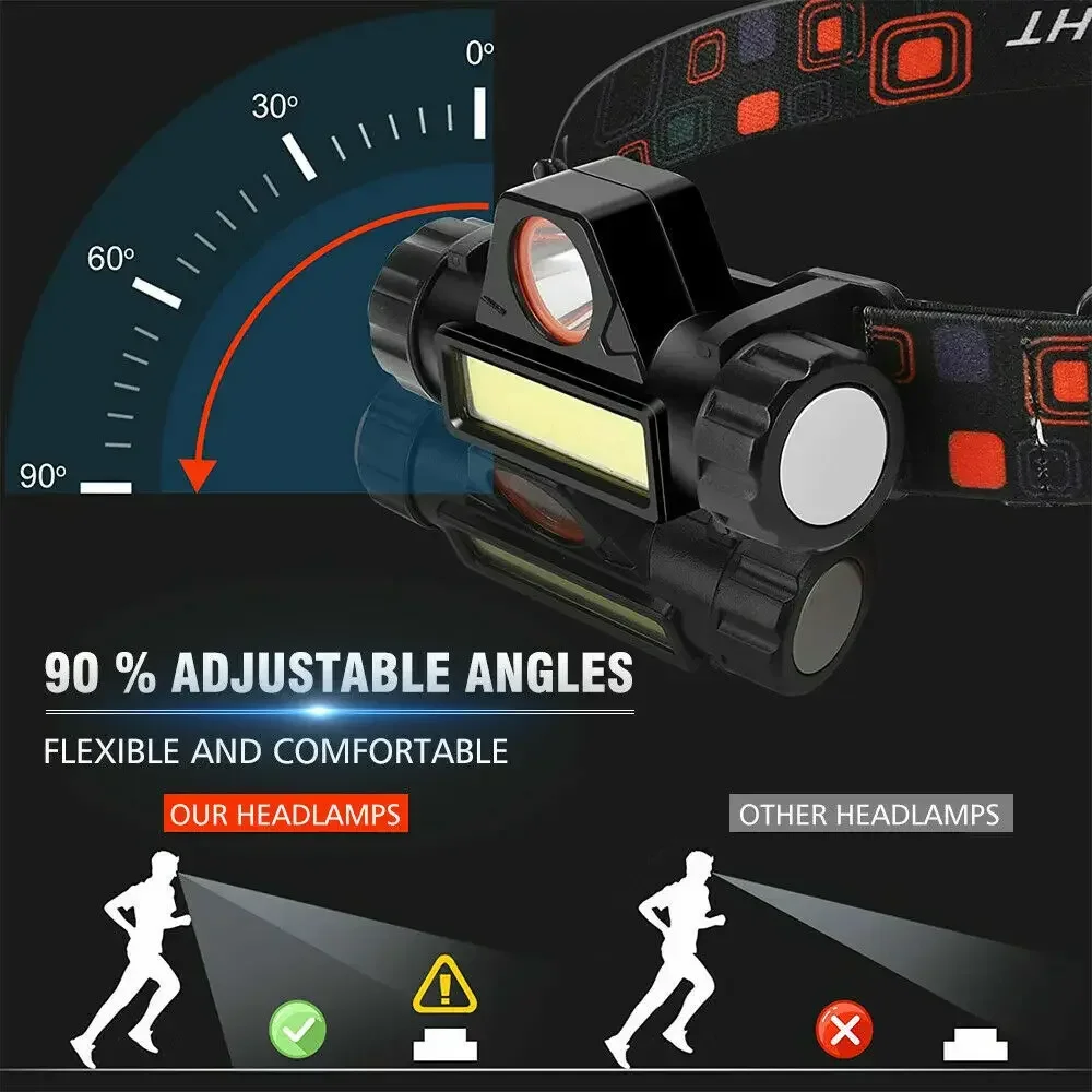 Super Bright LED Headlamp Rech - Led Headlight Bulbs review and price