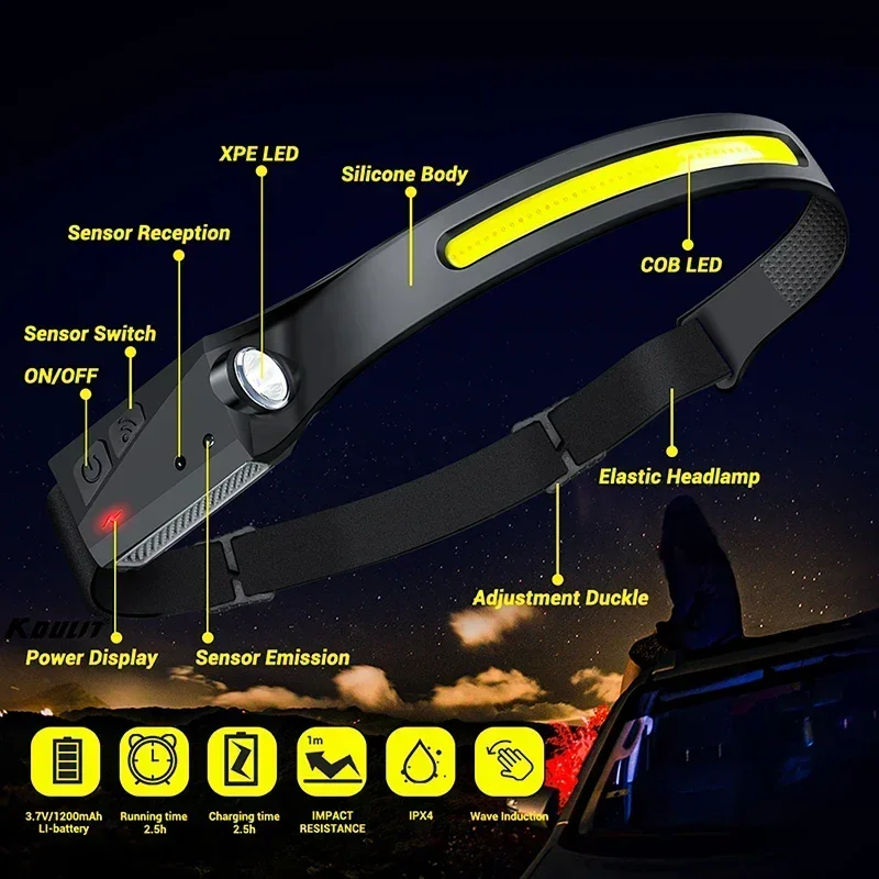 COB Floodlight LED Induction H - Led Headlight Bulbs review and price
