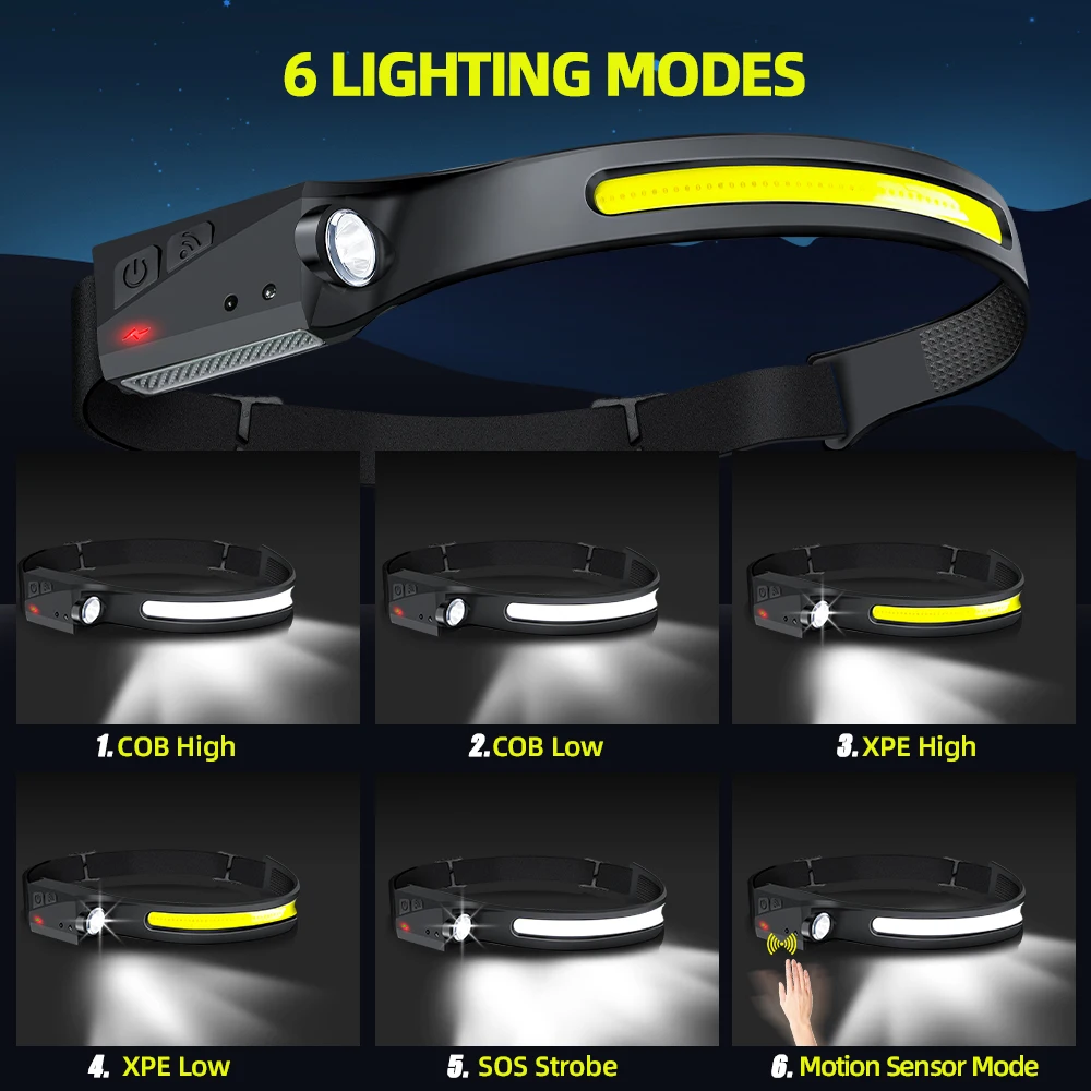 COB Floodlight LED Induction H - Led Headlight Bulbs review and price